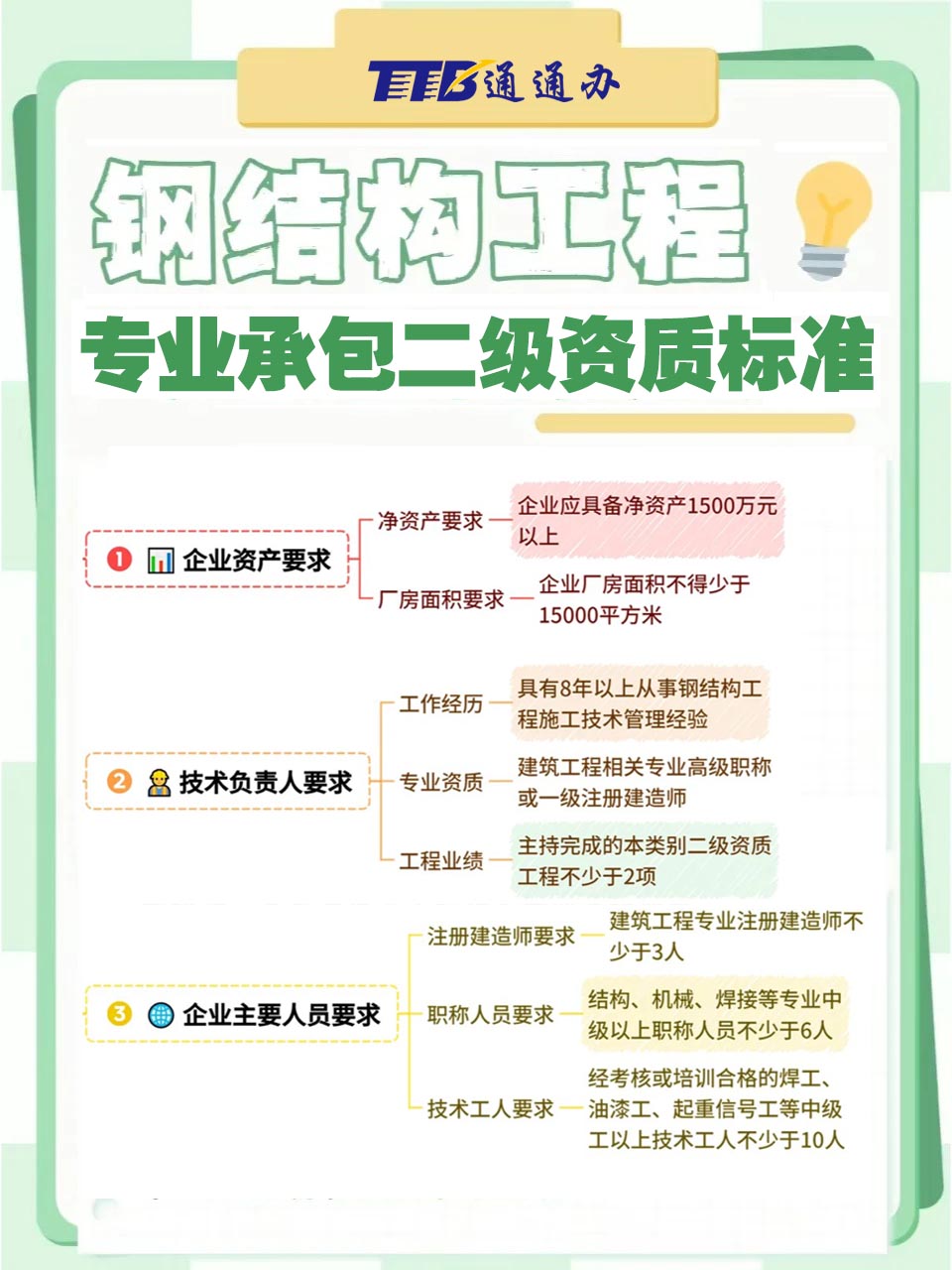 钢结构工程专业承包二级资质标准.jpg