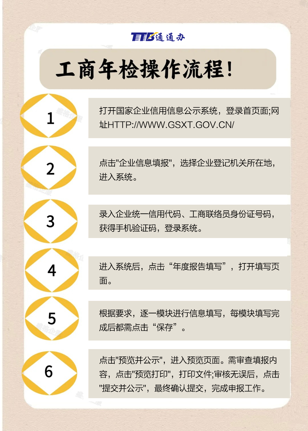 工商年检操作流程.jpg
